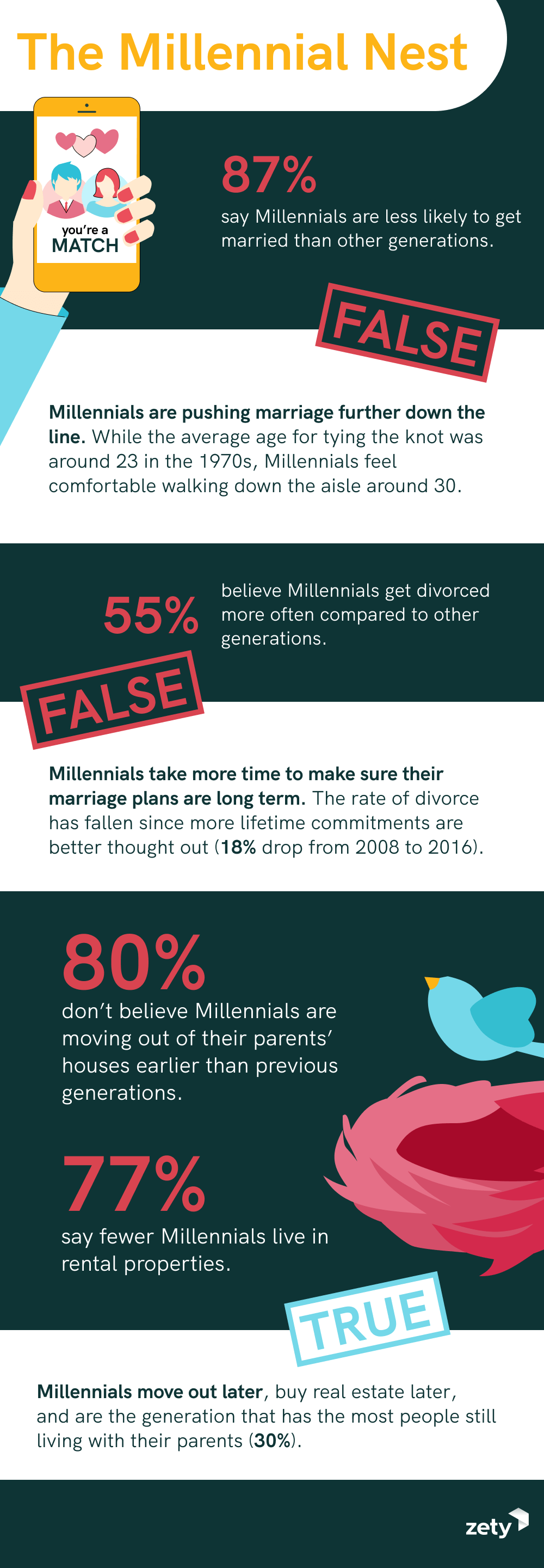 millennials are killing it