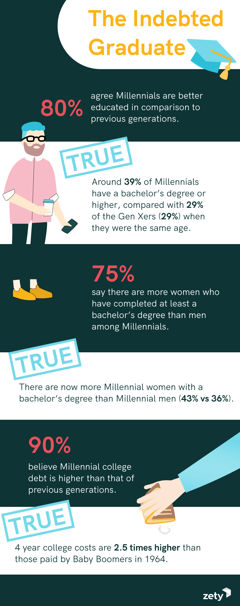 millennials are killing it