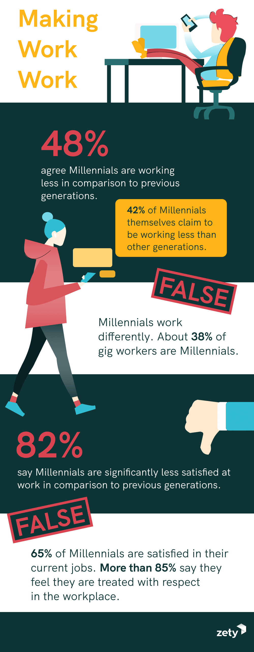 millennials are killing it
