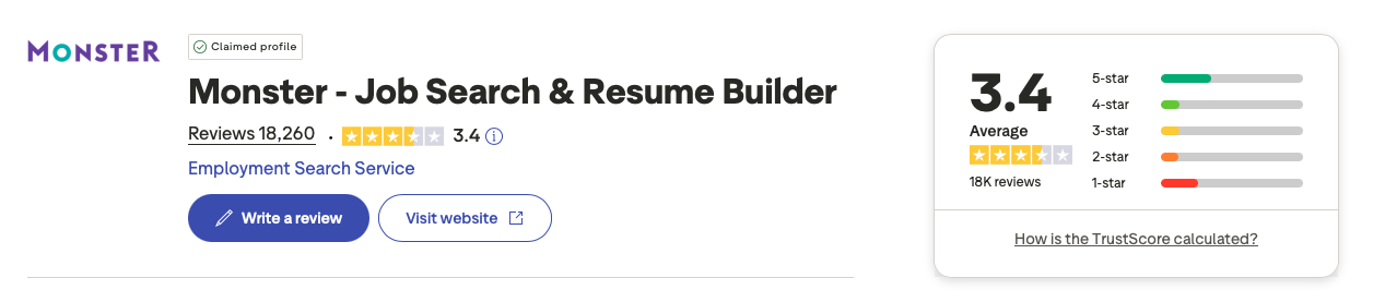 Screenshot of Monster's reviews on Trustpilot
