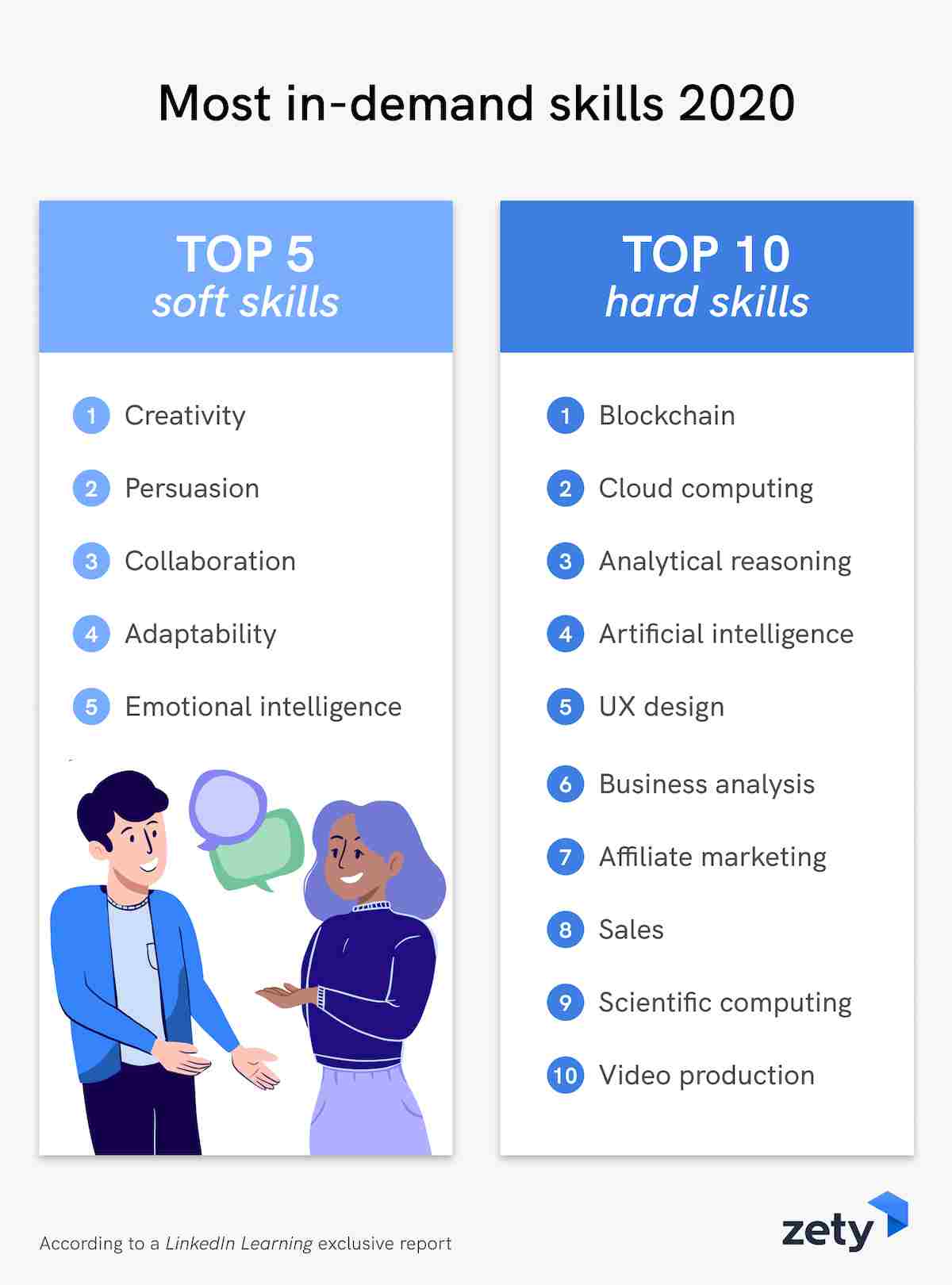 List of job skills specific skills