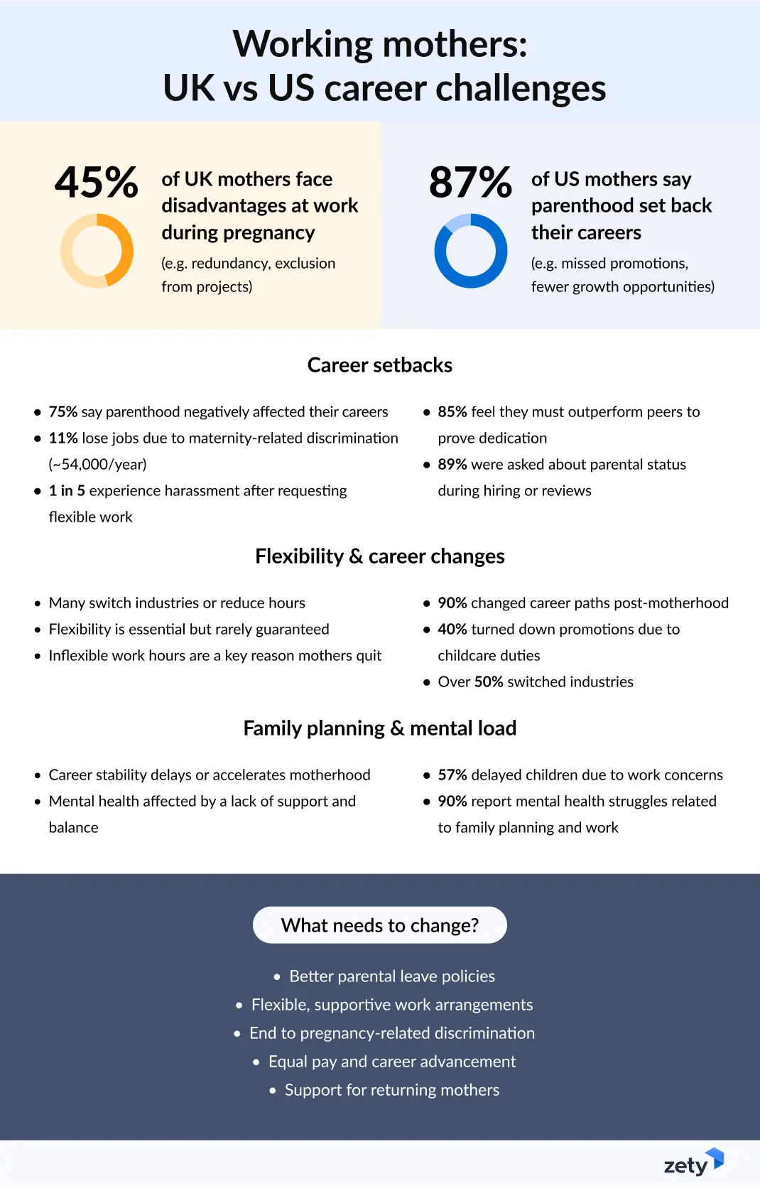 working mothers: UK vs US