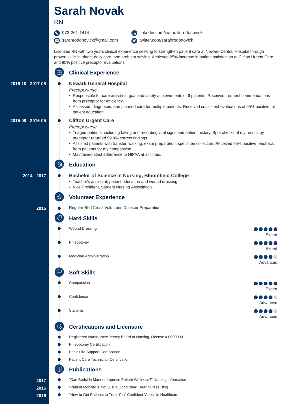 Nursing Student Resume Sample Guide For New Rn Grads Skills - 