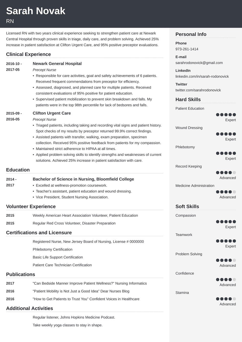 Entry Level Rn Resume I Like This Format Registered