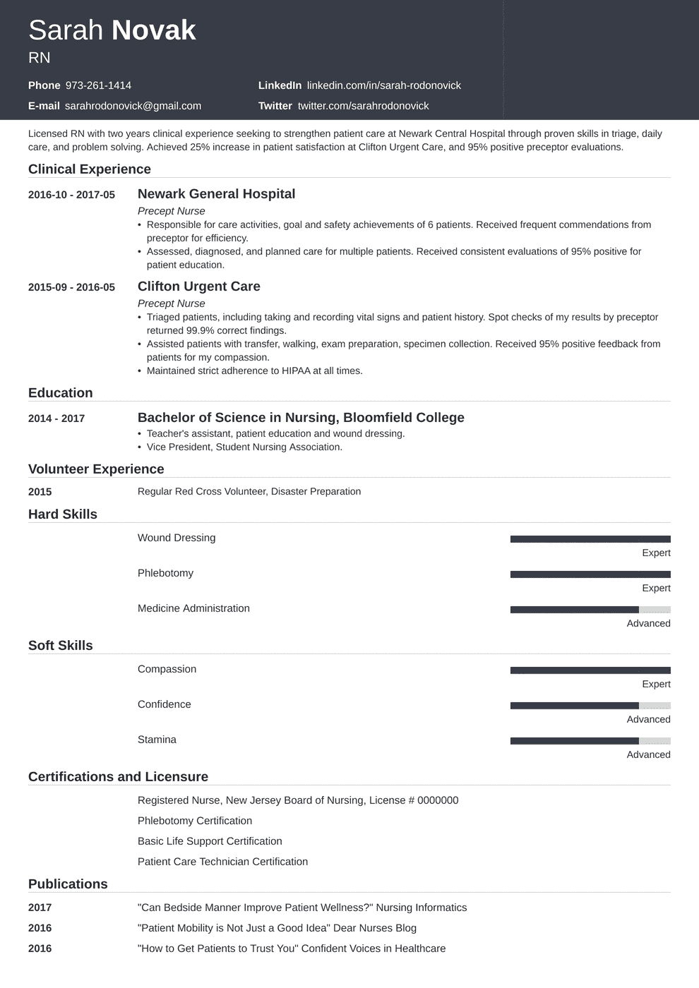 Entry level student nurse resume examples