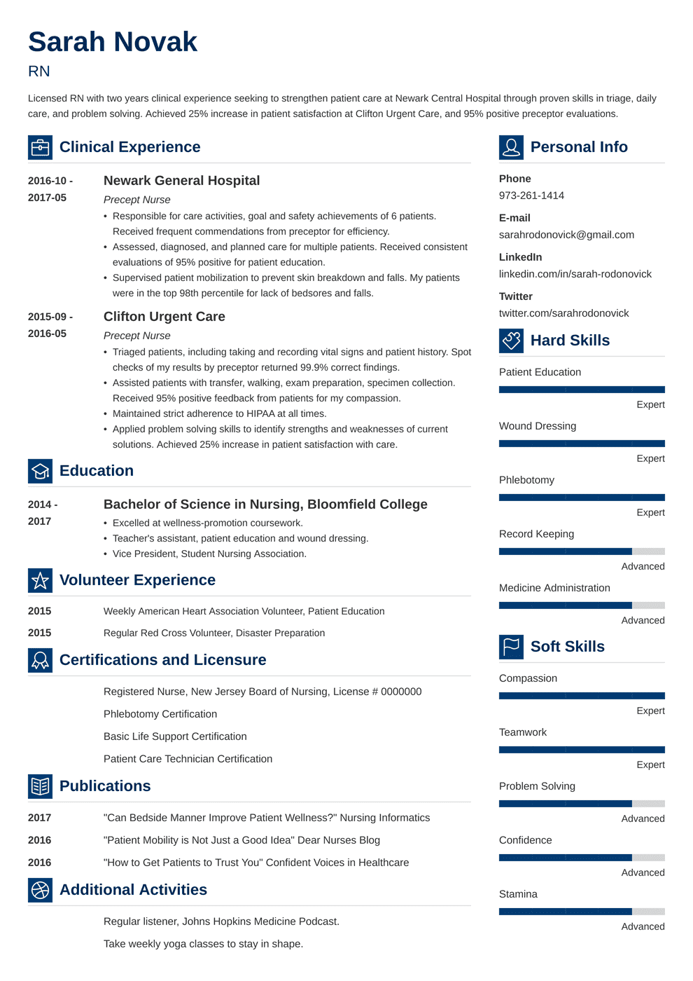 Clinical Experience Sample Nursing Resume Master Of Template Document