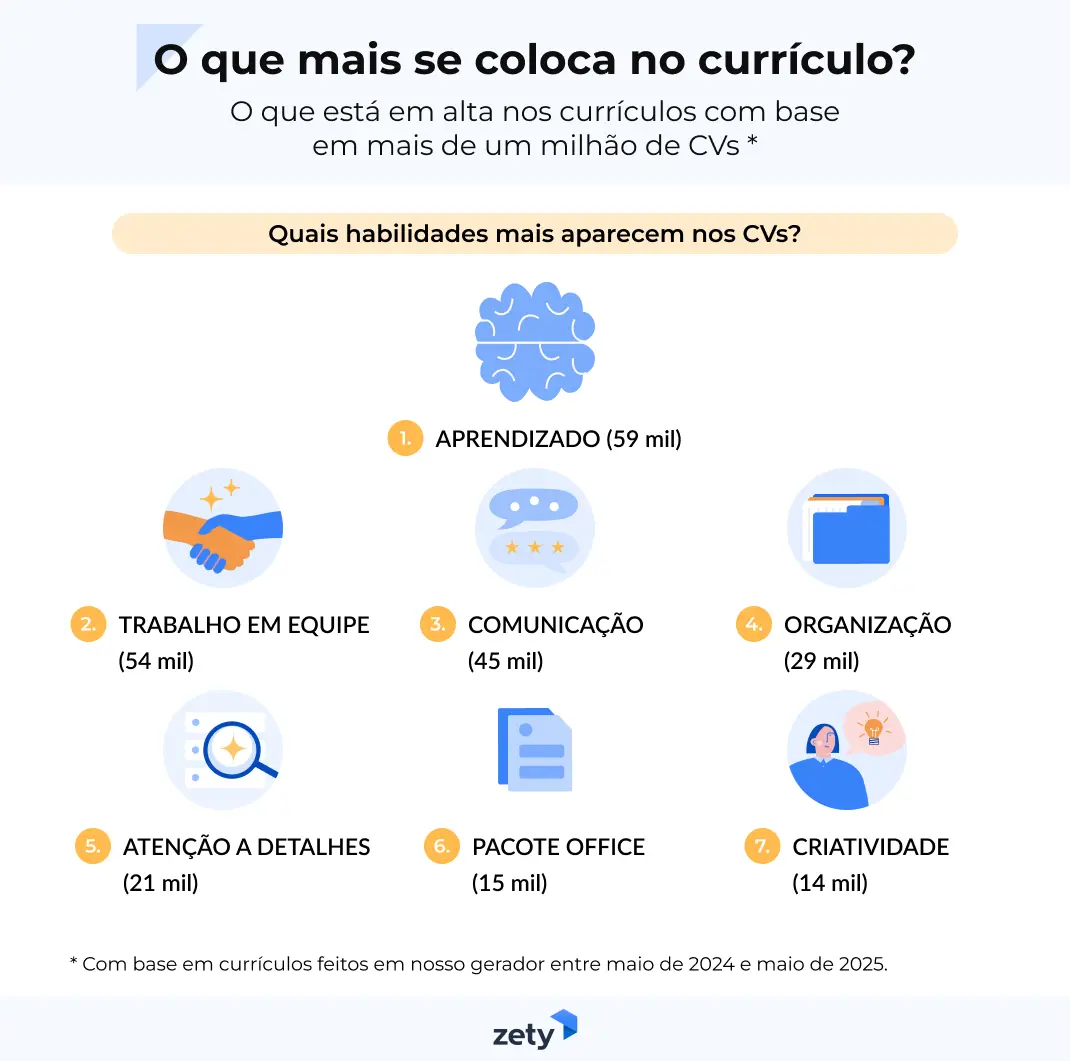 habilidades no currículo
