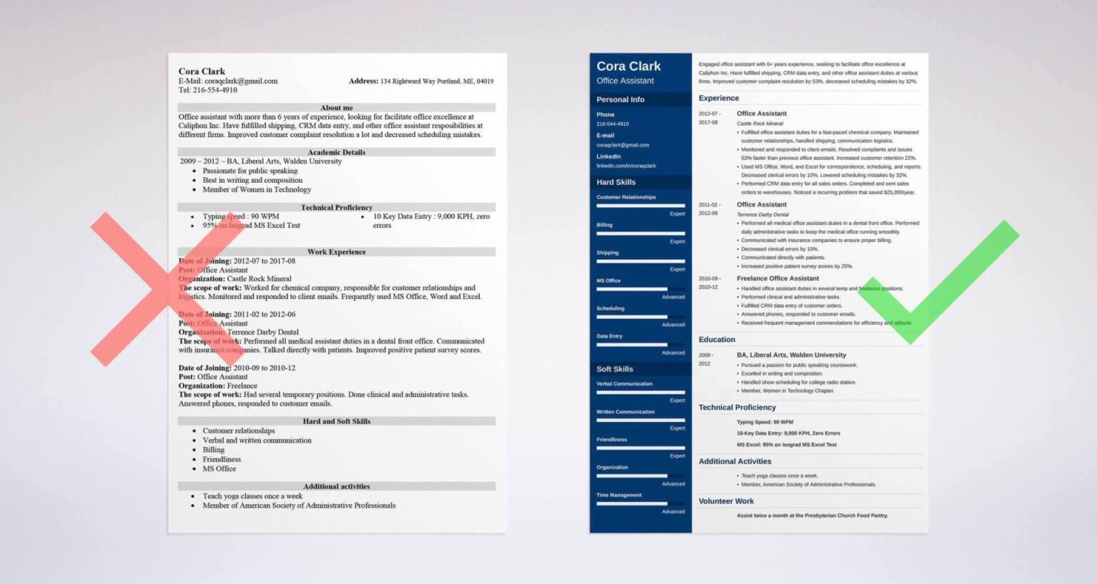 Fice Assistant Resume Sample [Skills Duties & More Tips]