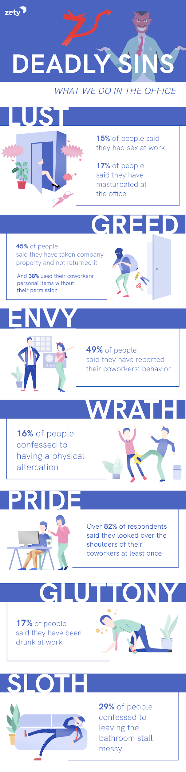 Worst Office Sins in the American Workplace [2021 Study]