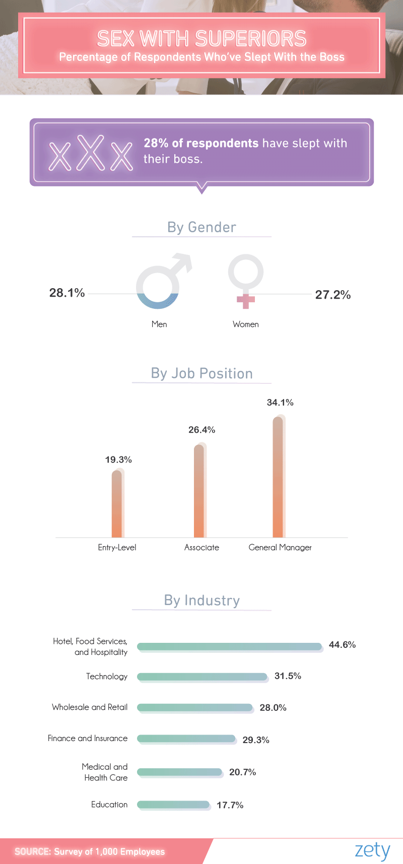 Sleeping With The Boss Affairs Love Sex In Numbers