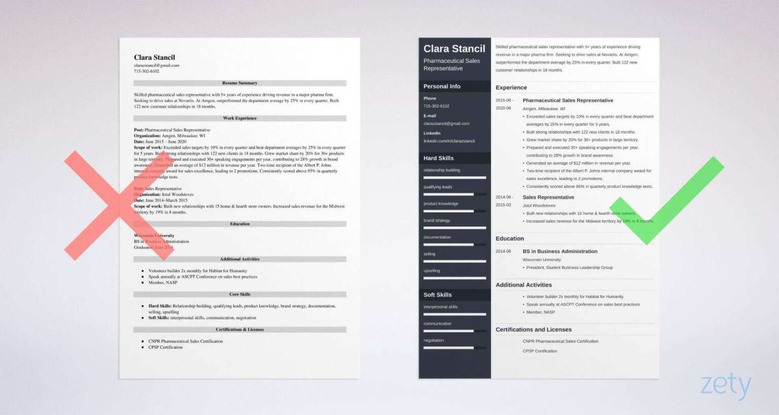 pharmaceutical sales resume templates