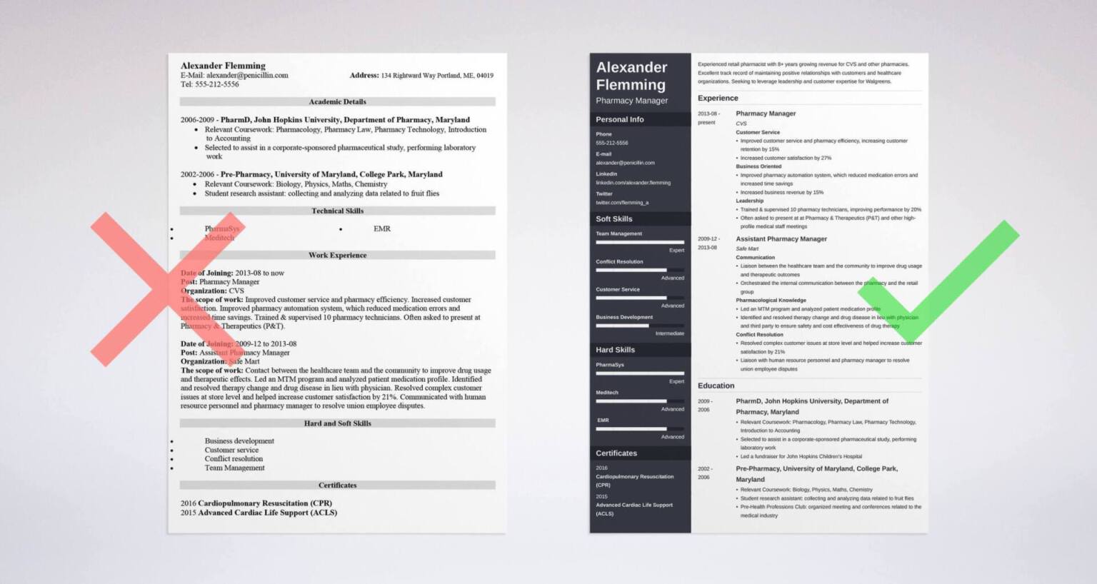 Pharmacy Cv Template