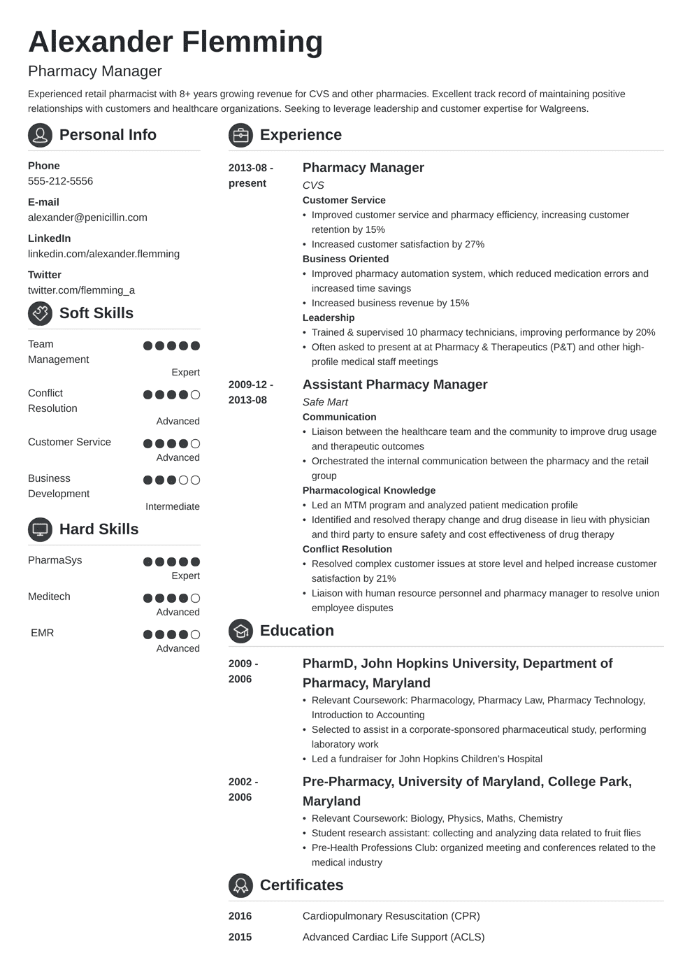 Pharmacist Resume Template Word