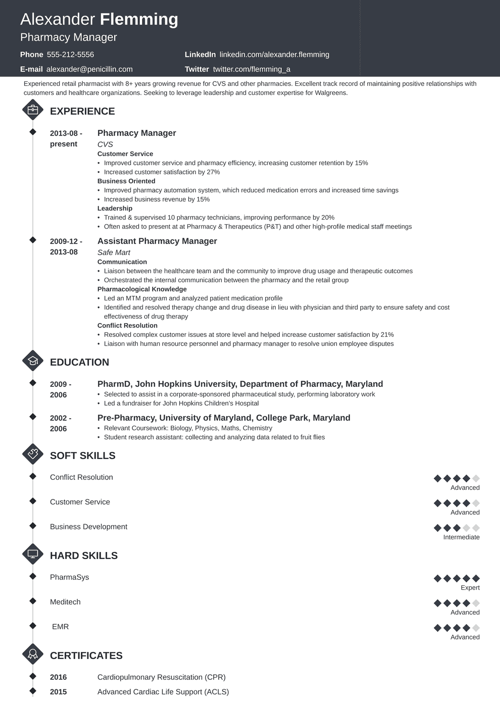 Pharmacist Cv Pharmacist Resume Example