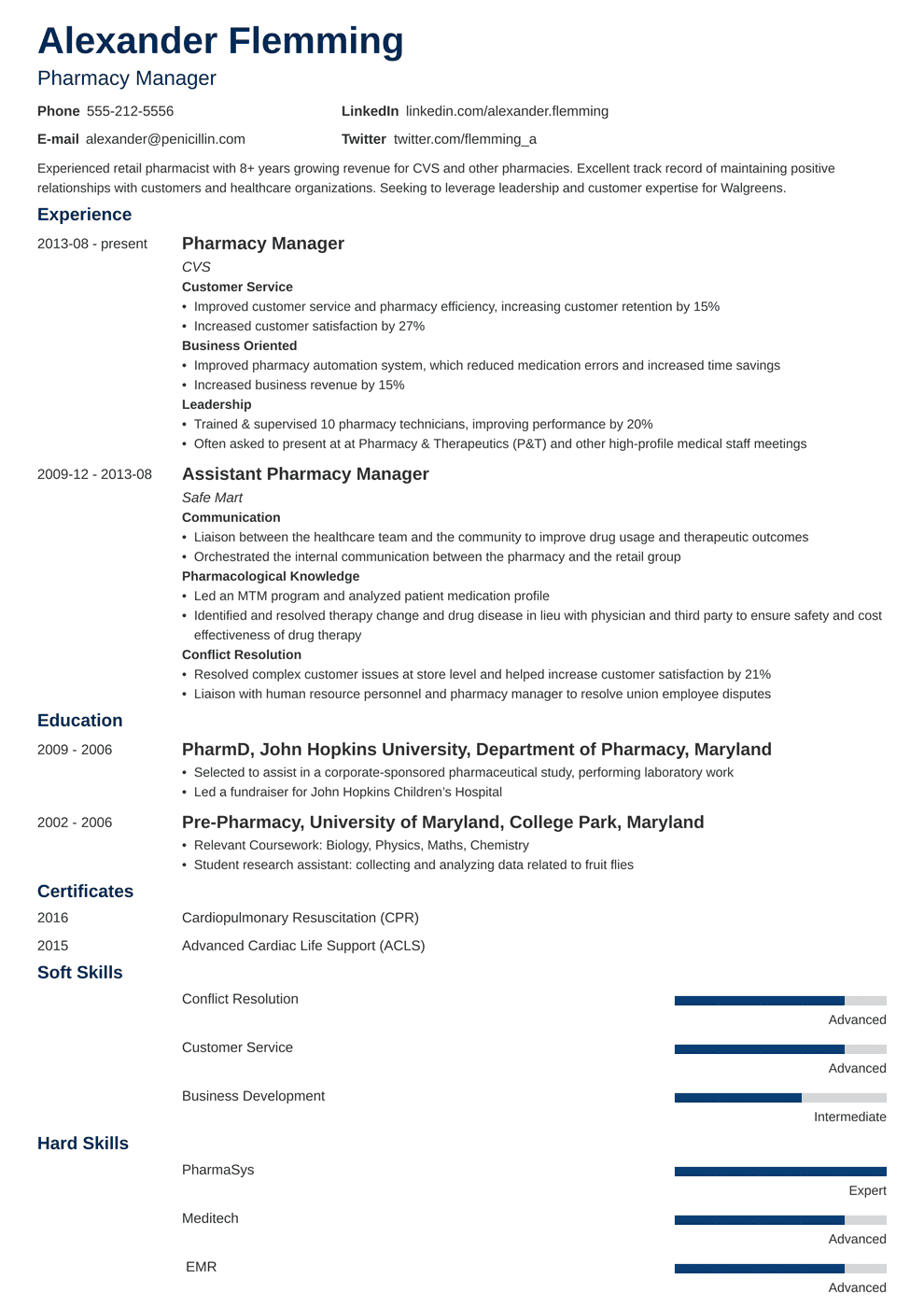 Sample Pharmacist Resume Example