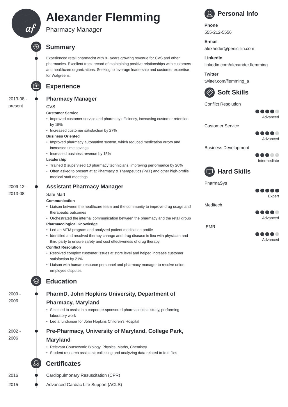 Sample Pharmacist Resume Template 20 Examples Skills