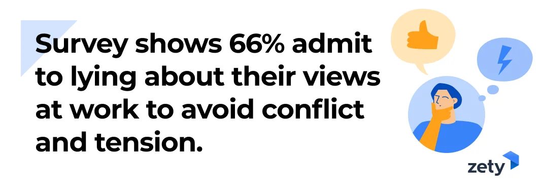 Survey shows 66% admit to lying their views at work to avoid conflict and tension