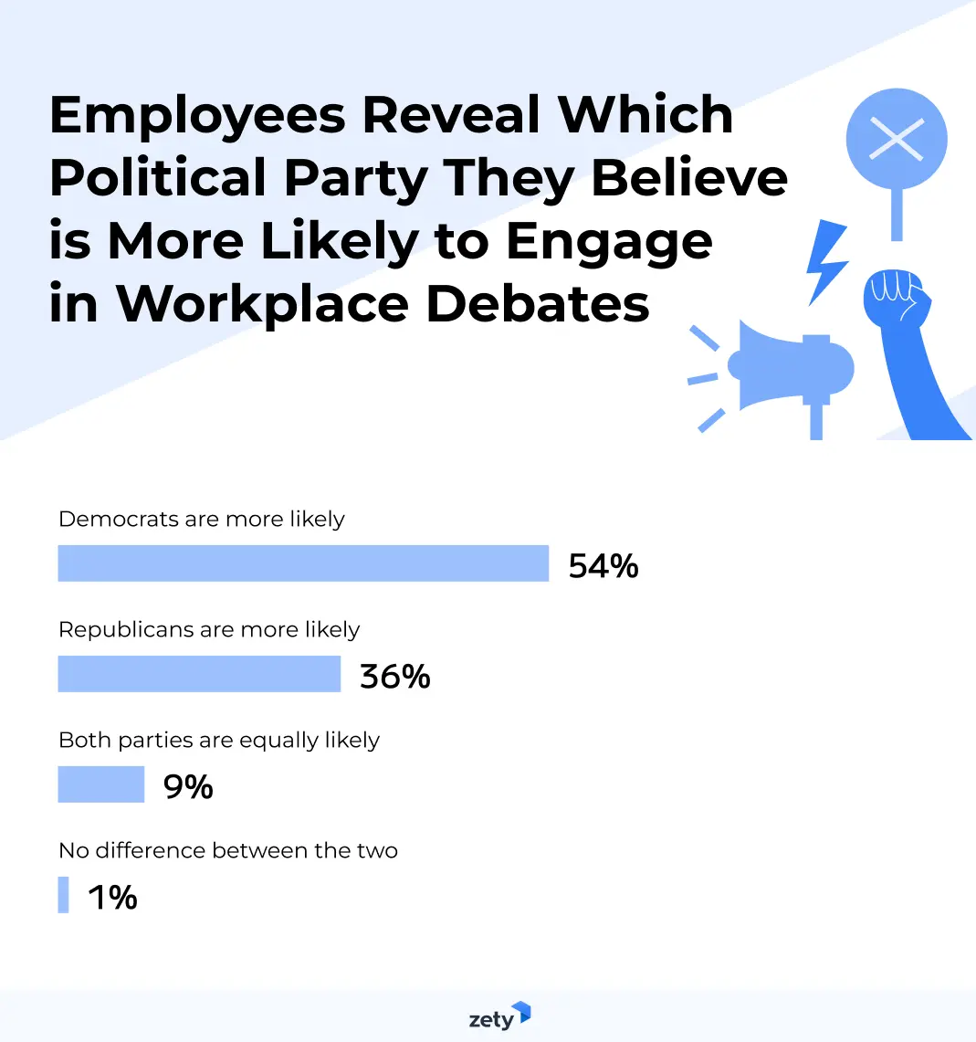 Impact of the 2024 U.S. Presidential Election on the Workplace