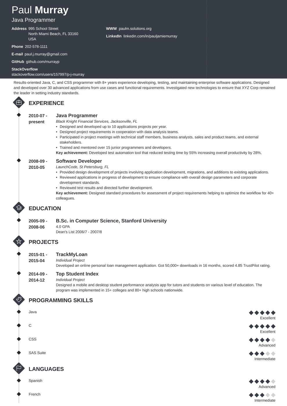 programming project ideas for resume