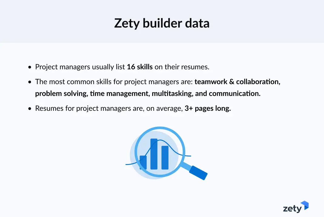 zety builder data on project manager resumes