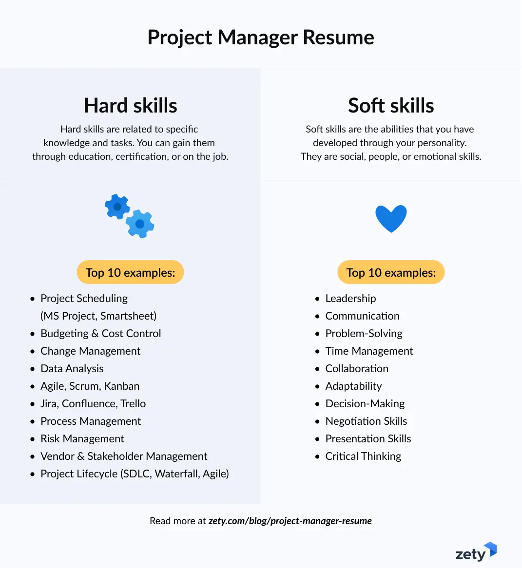 Project Manager Resume Skills
