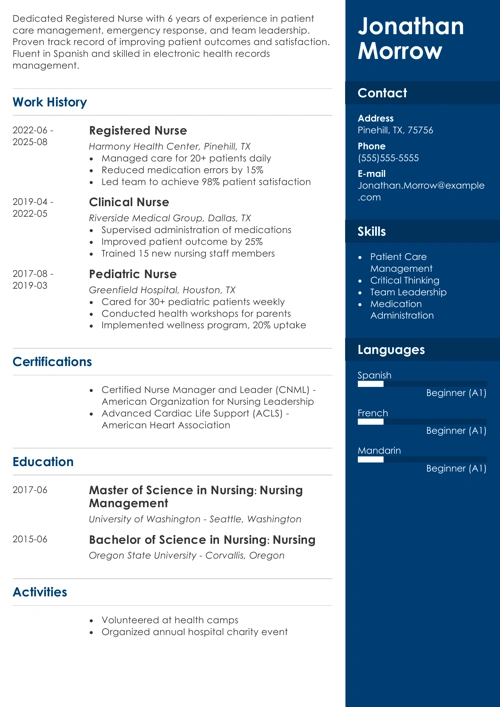 Registered nurse resume example