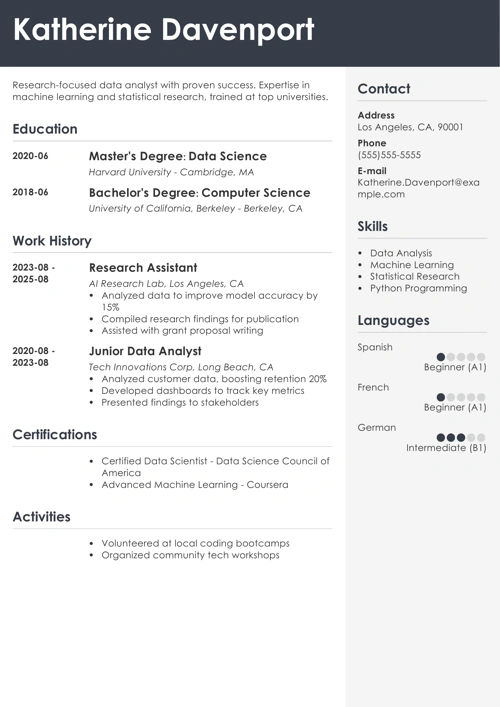 research assistant resume templates