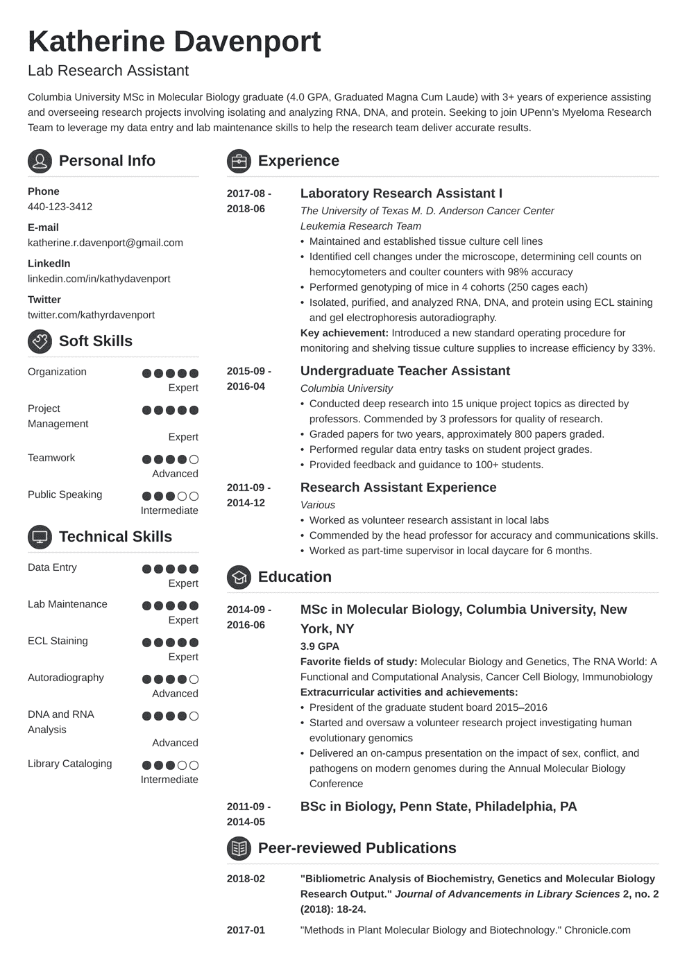 Research Assistant Resume Sample Skills Included