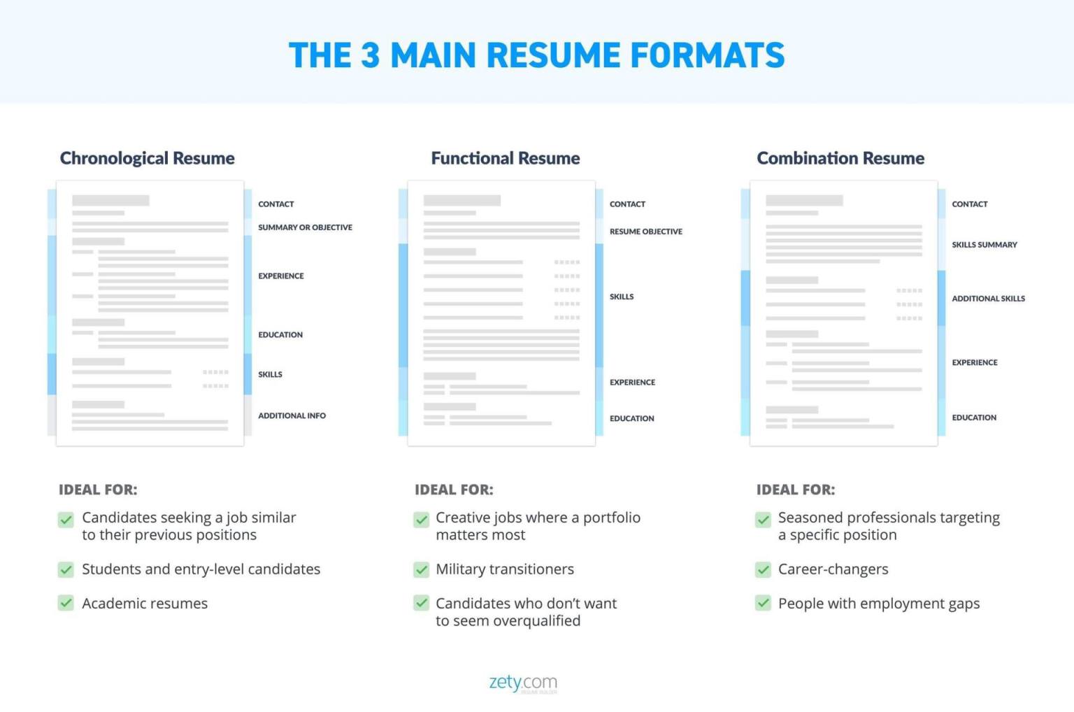 types of resume structure