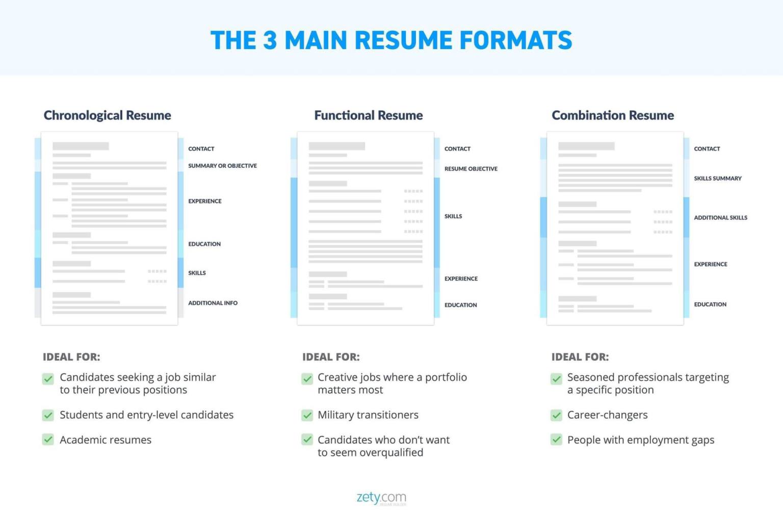three resume format examples