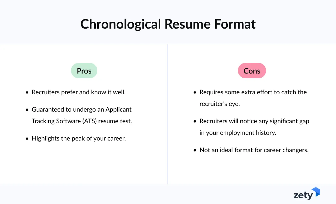 Chronological resume format pros and cons infographic