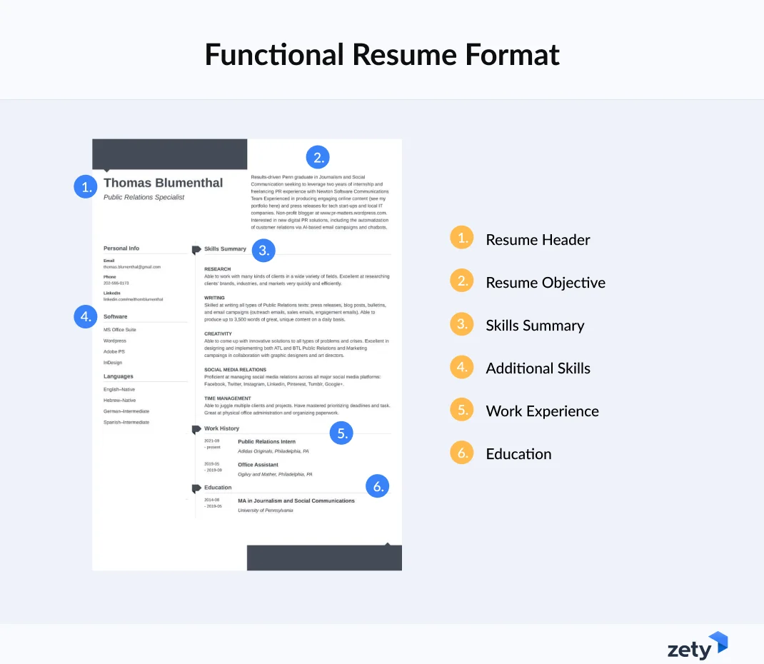 3 Best Resume Formats for 2024 Examples & Templates