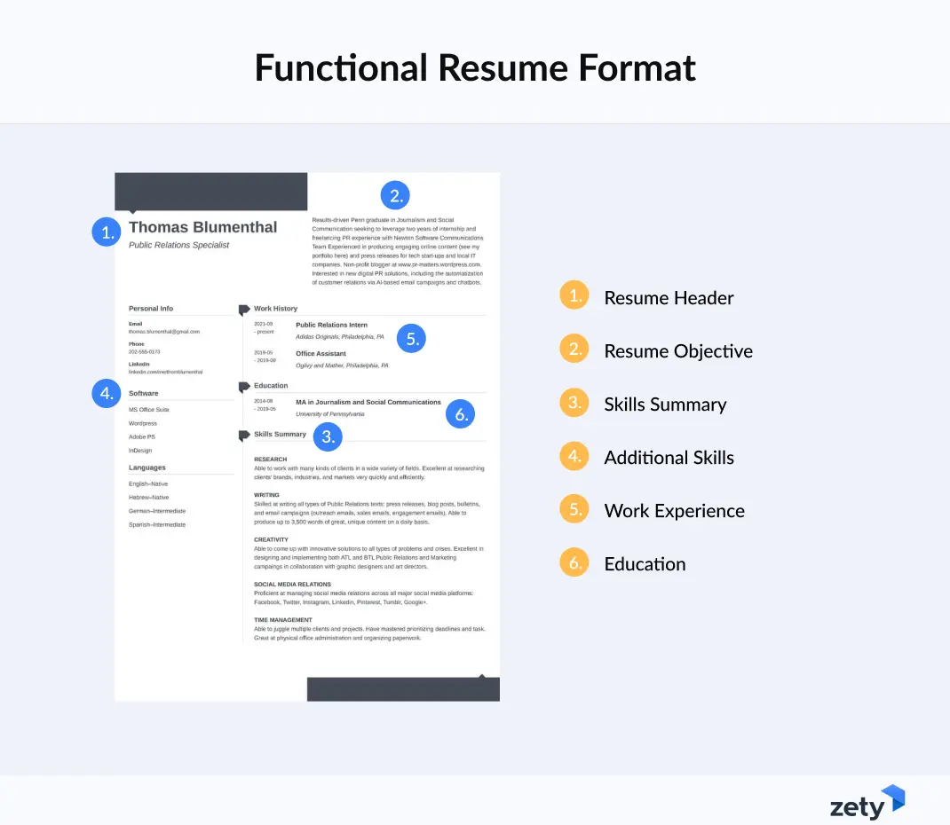 Functional resume format infographic