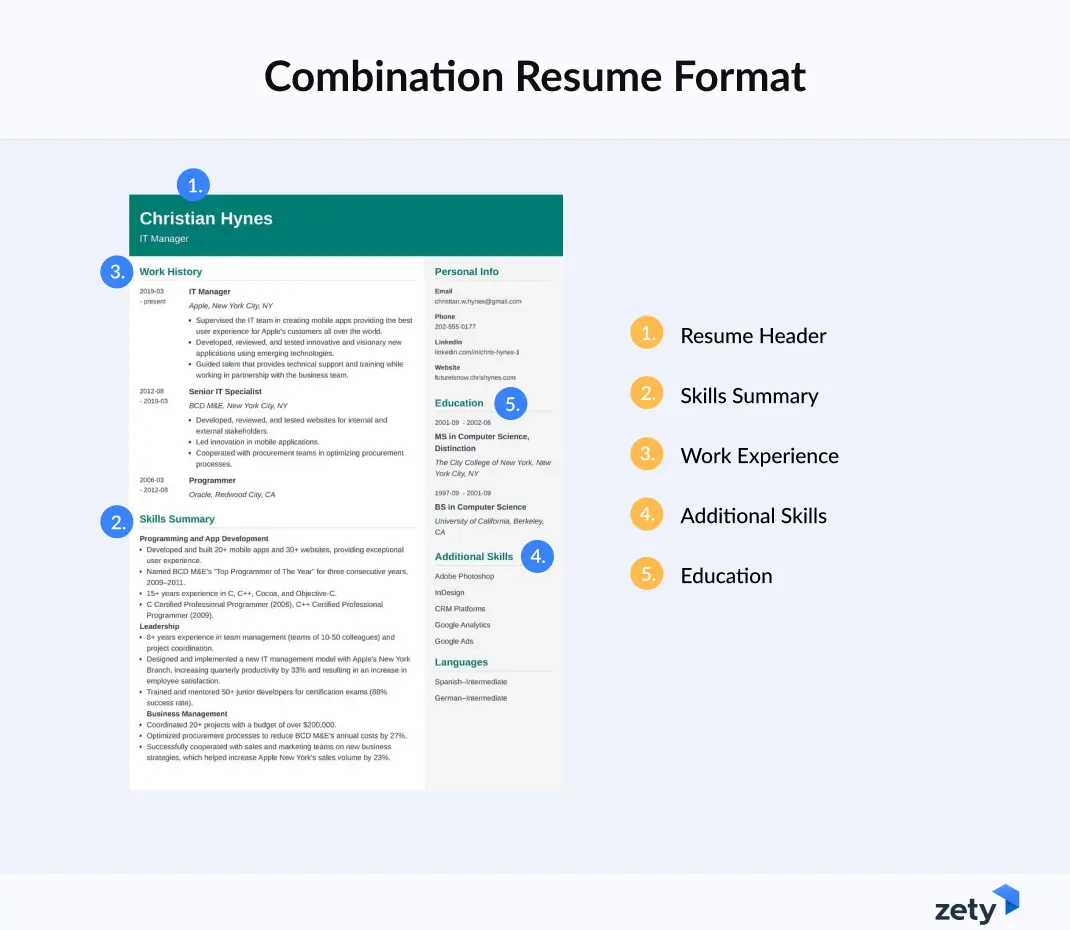 Combination resume format infographic