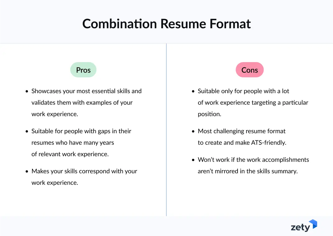 Combination resume format pros and cons infographic