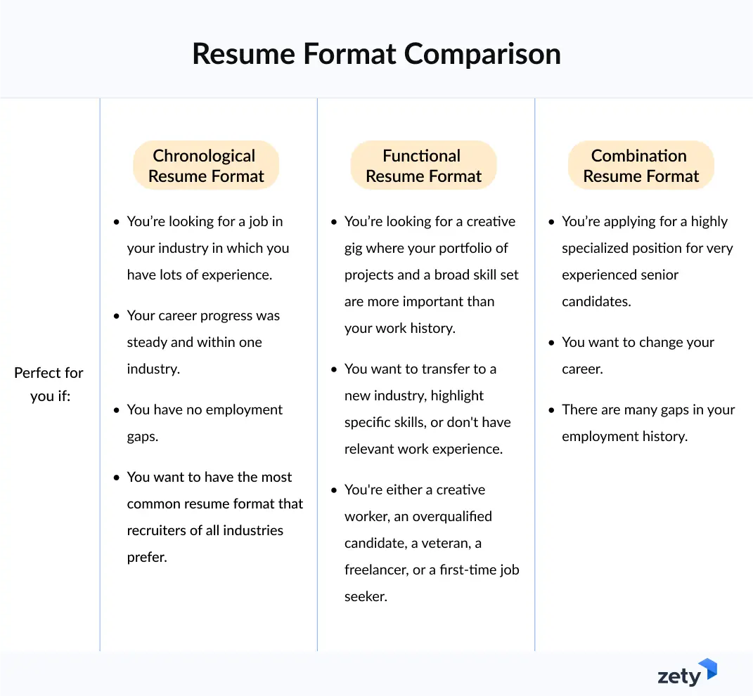 Resume format comparison infographic