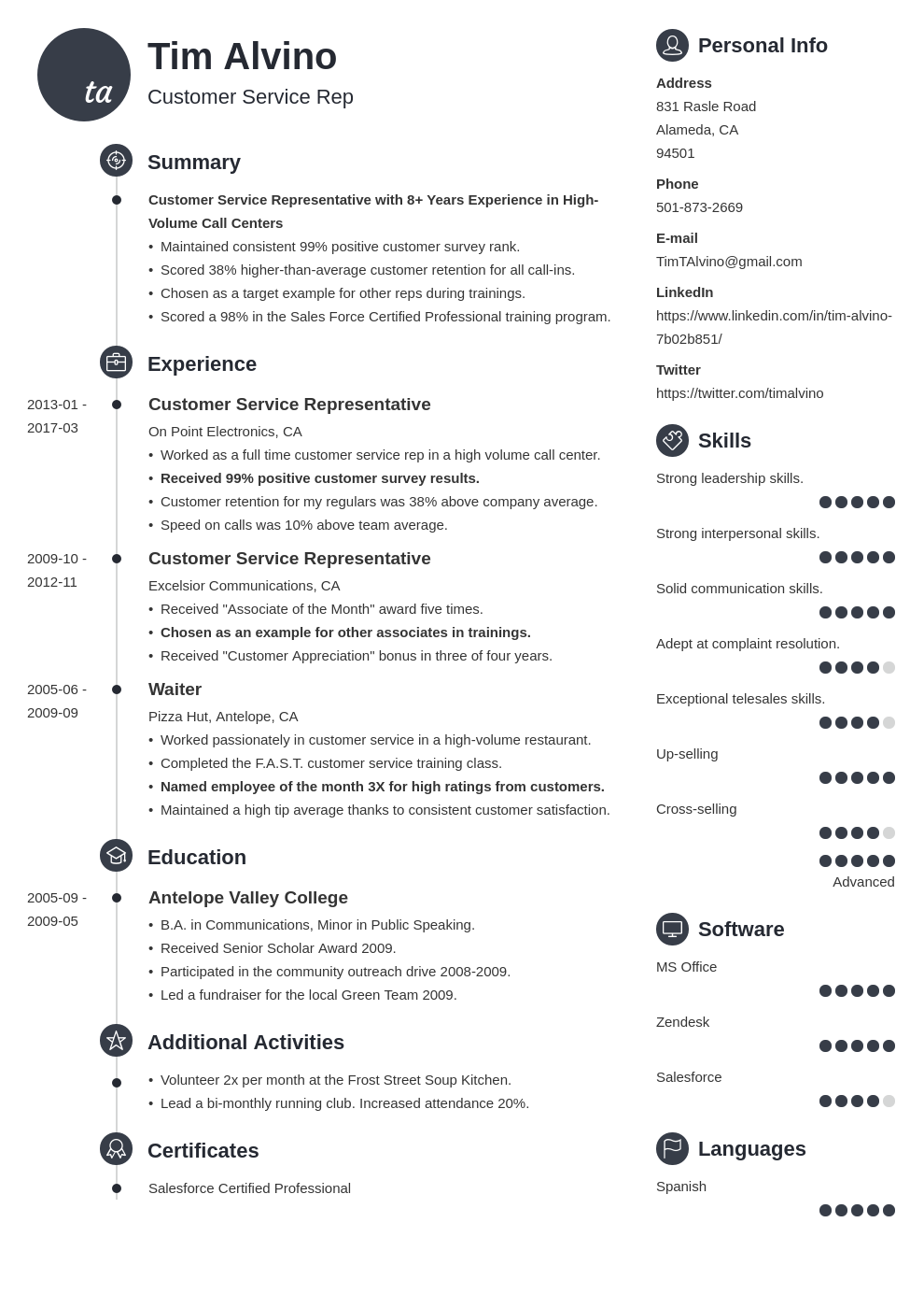 resume profile headline examples