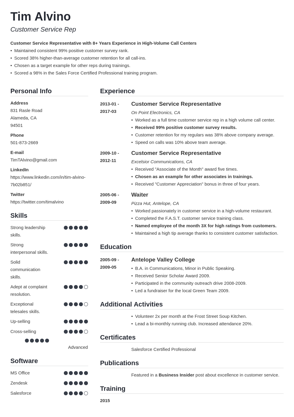 resume headline examples