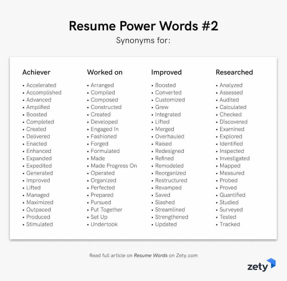 300+ Action Verbs, Power Words & Synonyms for a Resume