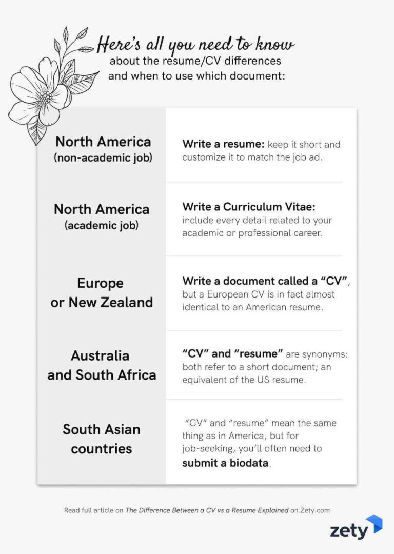 CV vs. Resume: Key Differences (Plus How To Write a CV)