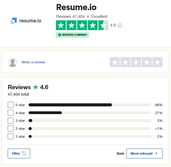 Trustpilot Resume.io Reviews
