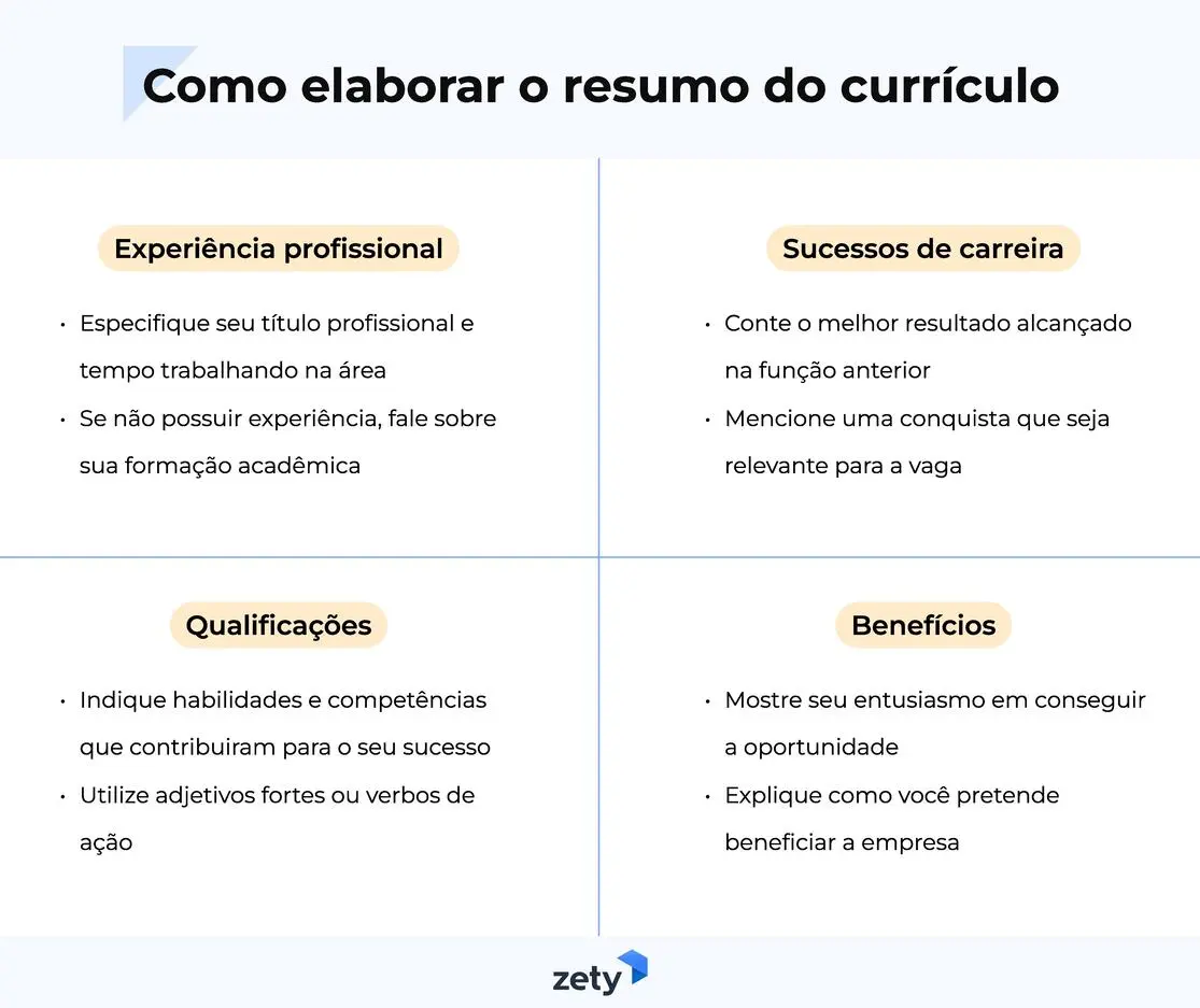 como fazer o resumo profissional no currículo