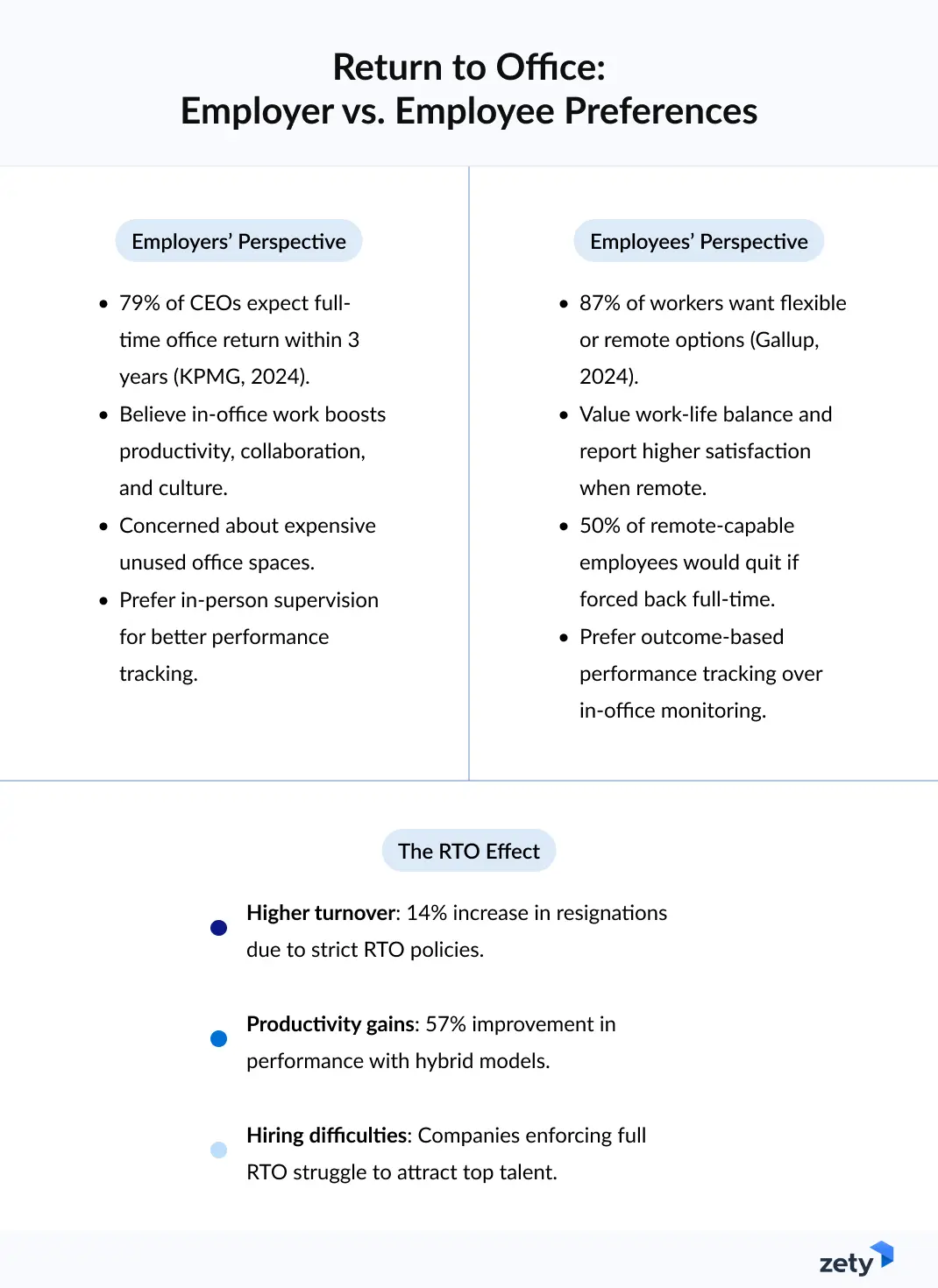 return to office preferences