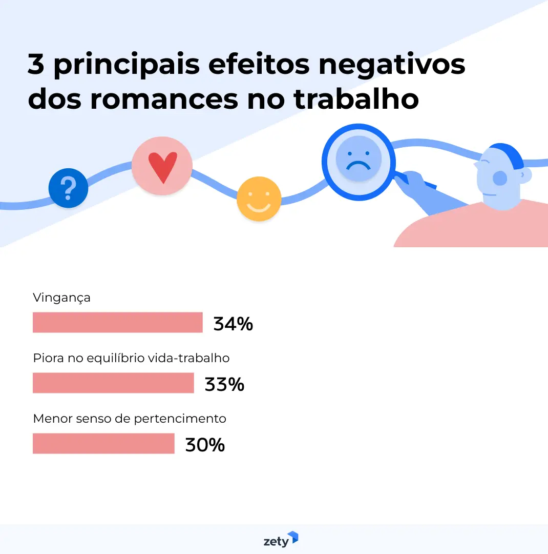 3 principais efeitos negativos dos romances no trabalho