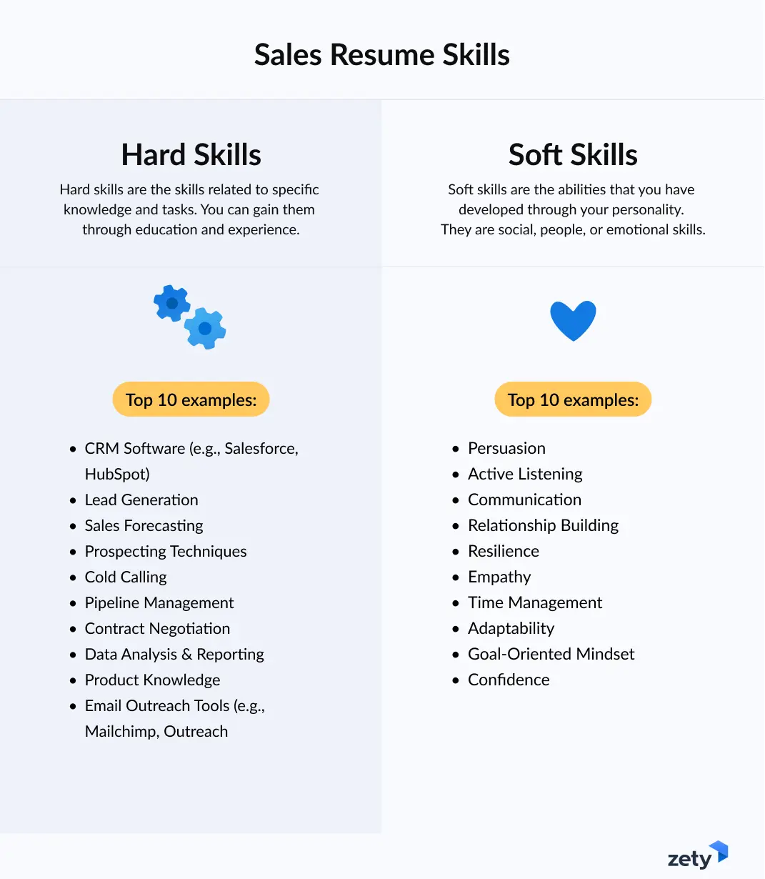 list of skills for a sales resume by zety