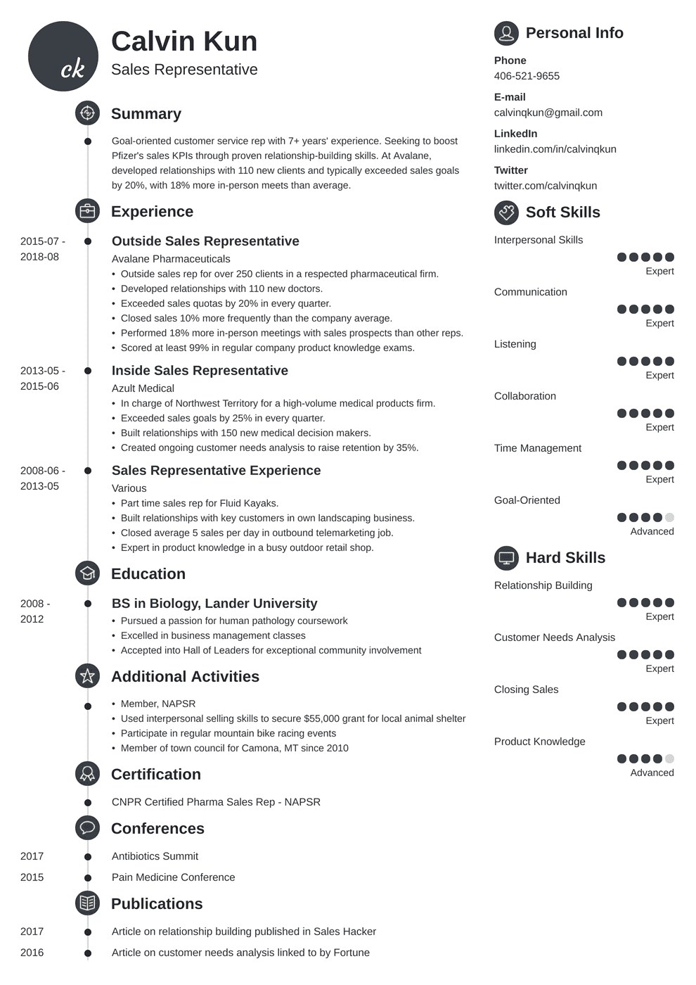 resume skills list for sales