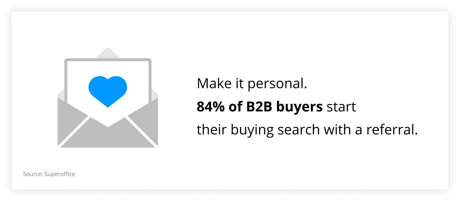 graph showing that 84% of B2B buyers start their buying search with a referral
