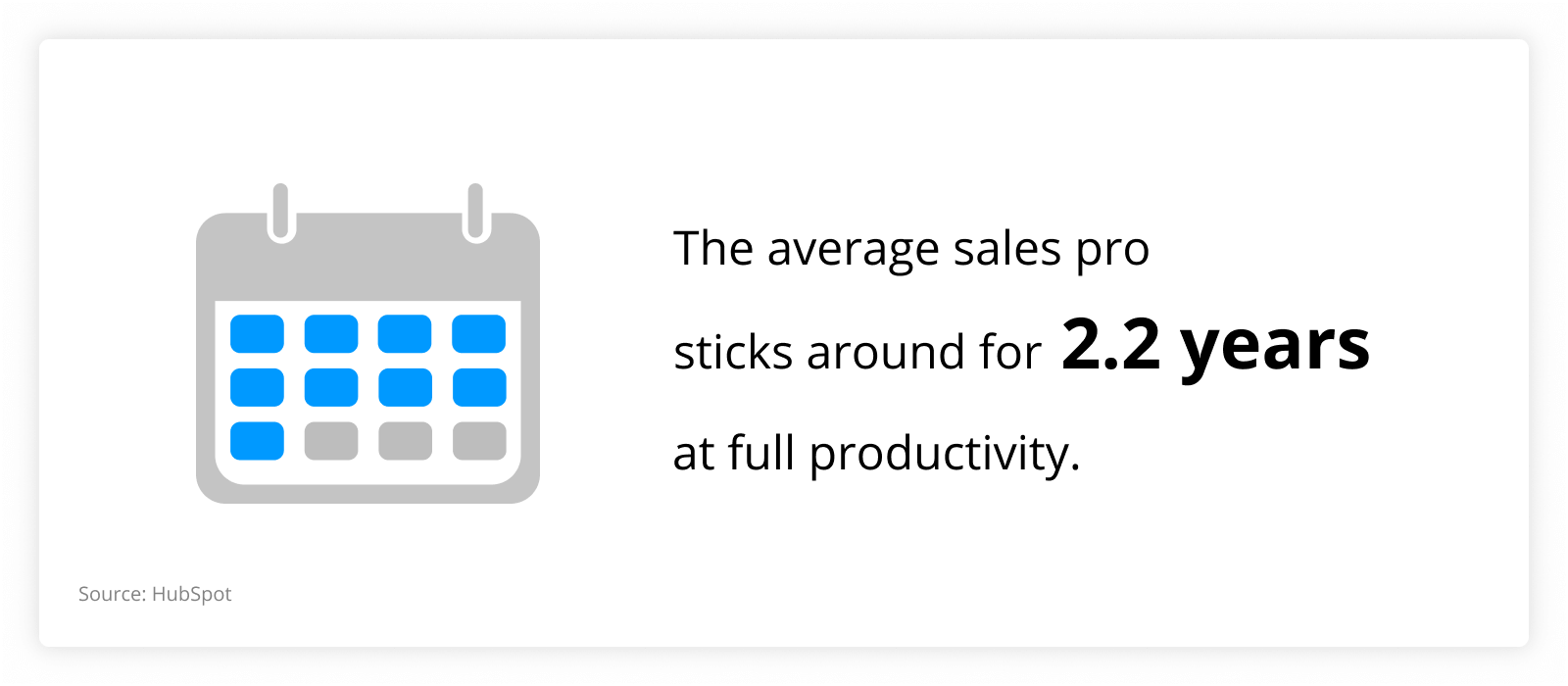 graph showing that The average sales pro sticks around for 2.2 years at full productivity.