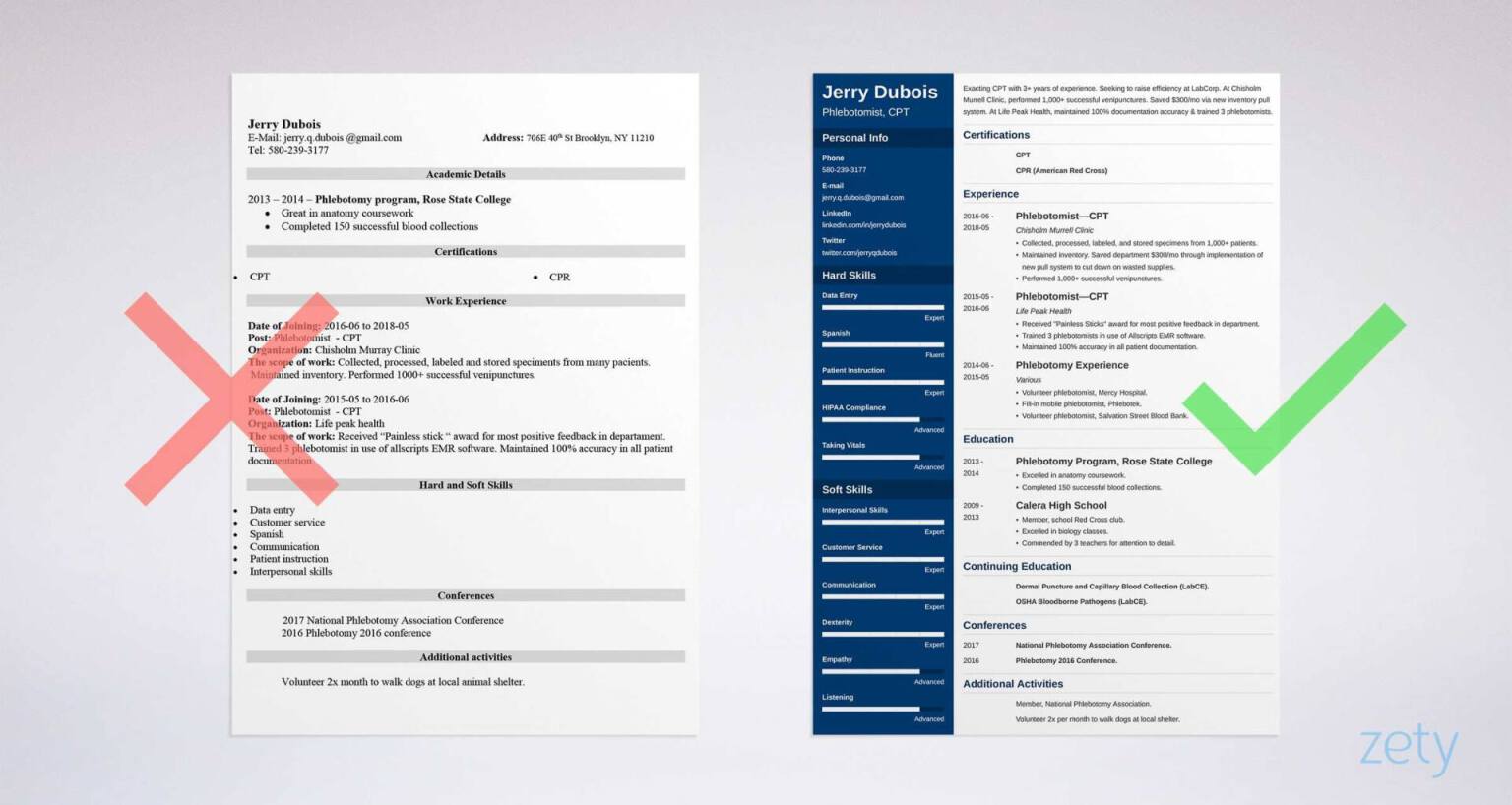 phlebotomy resume templates
