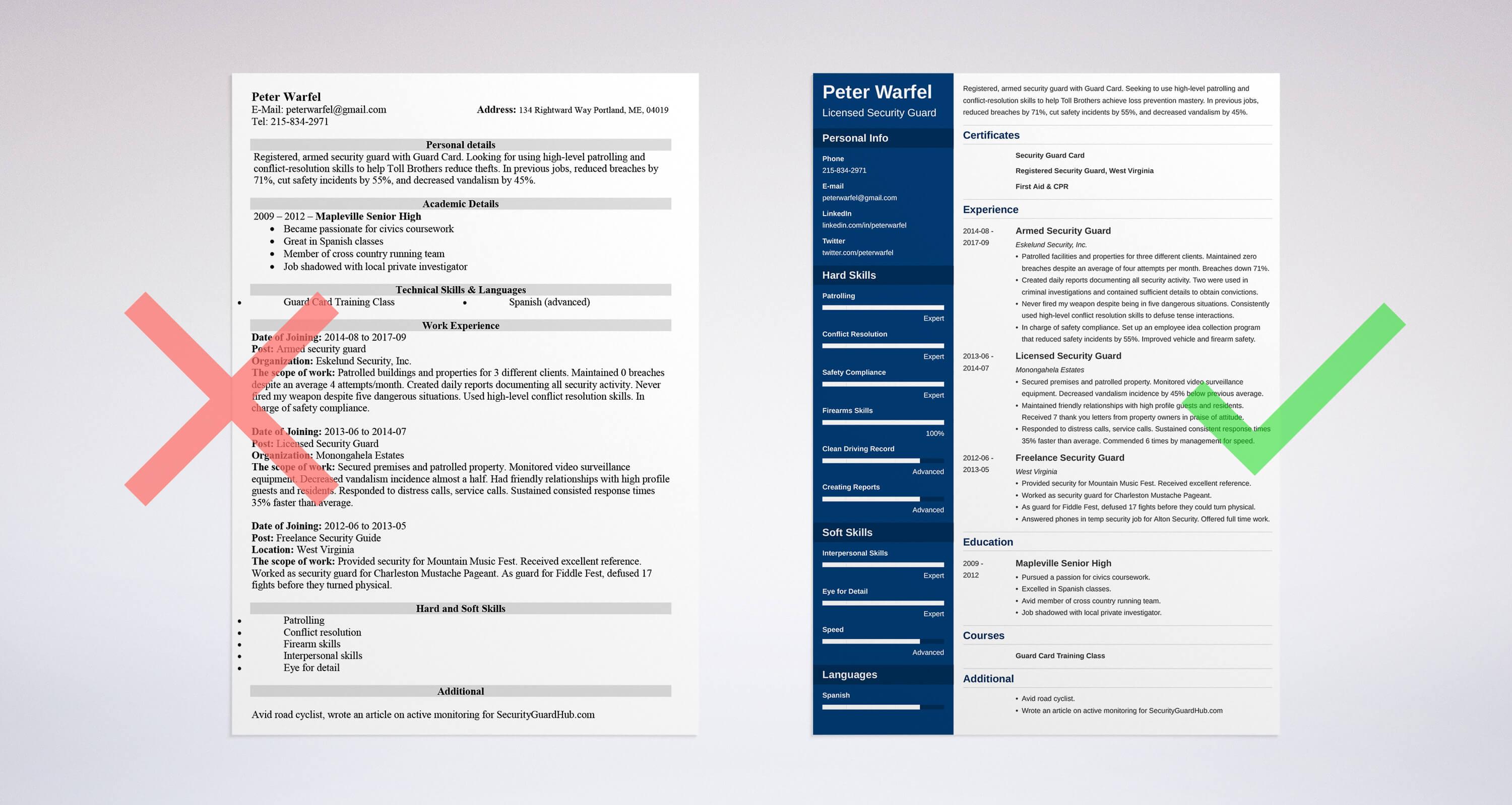 Security Guard Resume Examples Of Job Descriptions